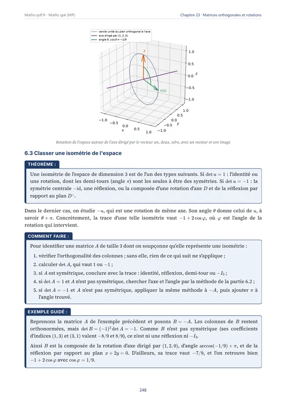 Page du chapitre « Isométries vectorielles et matrices orthogonales » avec une méthode et un exemple guidé — Manuel de cours de maths spé (MP)