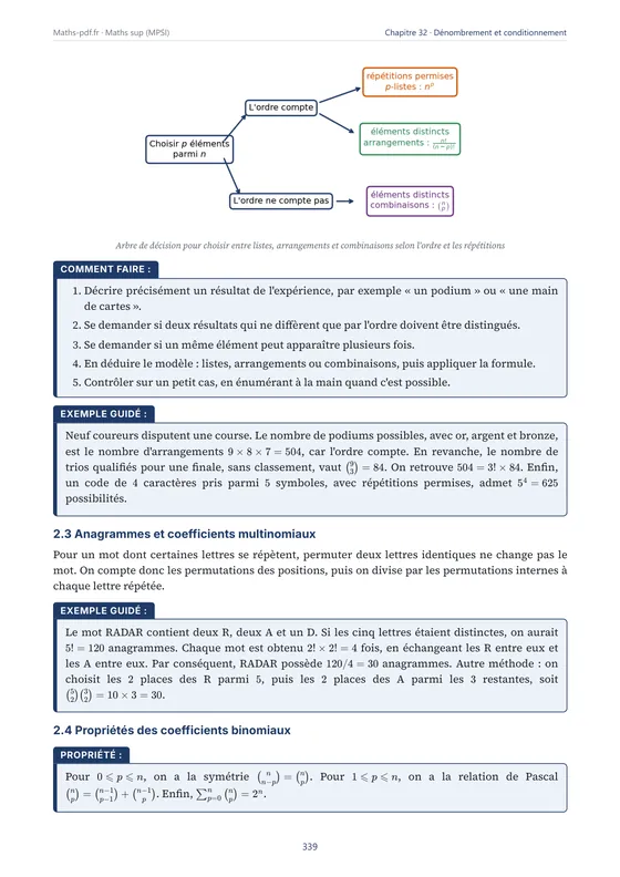 Page du chapitre « Dénombrer et calculer des probabilités conditionnelles » avec une méthode et un exemple guidé — Manuel de cours de maths sup (MPSI)