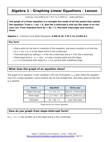 Graphing linear lesson (Algebra 1) – first page of the printable PDF