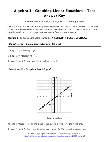 Graphing linear test answers (Algebra 1) – first page of the printable PDF