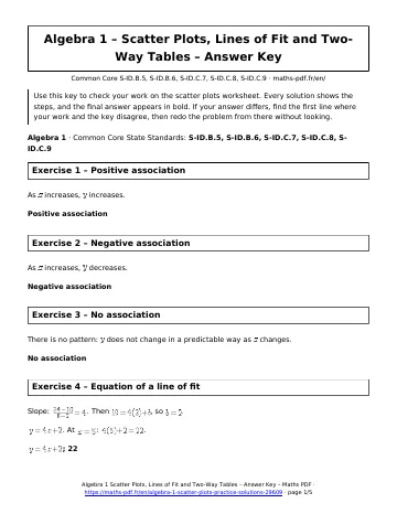 Algebra 1 scatter plots answers (Algebra 1) – first page of the printable PDF