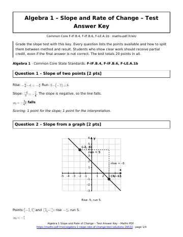 Slope rate of change test answers (Algebra 1) – first page of the printable PDF