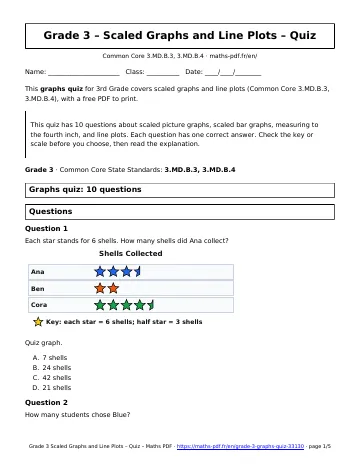 Graphs quiz (3rd Grade) – first page of the printable PDF