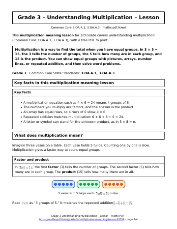 Multiplication meaning lesson (3rd Grade) – first page of the printable PDF