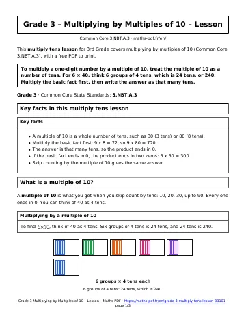 Multiply tens lesson (3rd Grade) – first page of the printable PDF