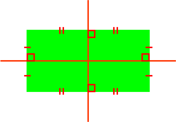 axe symétrie rectangle