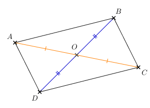 centre symétrie parallélogramme