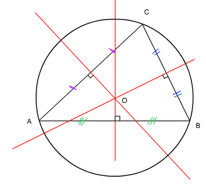 cercle circonscrit triangle