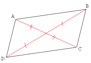 parallélogramme diagonales