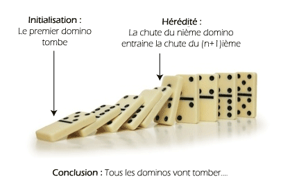 récurrence dominos