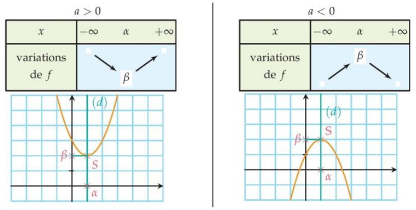 Tableau Sens De Variation Tableau De Variation Exercice Corrig DCRBO Tableau Sens De Variation Tableau De Variation Exercice Corrig DCRBO
