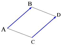 vecteurs égaux parallélogramme
