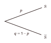 épreuve Bernoulli