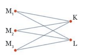 graphe 