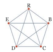 graphe 