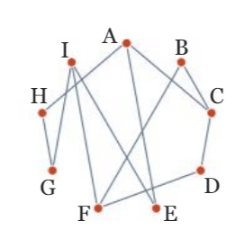 graphe 