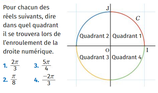 Quadrants dans un cercle trigonométrique : exercices en 1ère.