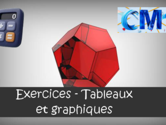 Les tableaux et graphiques : exercices de maths en CM1 corrigés.