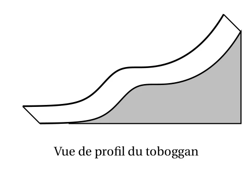 Vue de profil du toboggan : une glissière qui reprend la forme de la courbe Cf, posée sur un support grisé