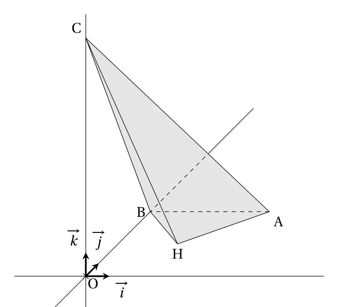 Tétraèdre ABCH en perspective dans le repère de l'espace : A et B dans le plan horizontal, C sur l'axe vertical, H entre A et B, face grisée