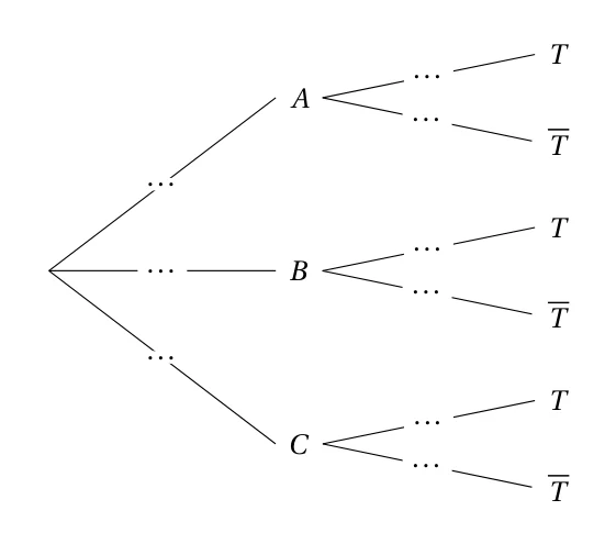 Arbre pondéré à compléter : trois branches vers A, B et C, puis de chacune deux branches vers T et T barre, toutes les probabilités remplacées par des pointillés