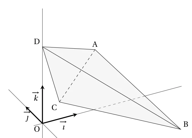 Tétraèdre ABCD en perspective cavalière dans le repère de l'espace, le sommet D étant placé sur l'axe des cotes