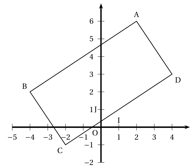 Repère orthonormal (O, I, J) gradué de −5 à 4 en abscisses et de −2 à 6 en ordonnées, avec le quadrilatère ABCD où A(2 ; 6), B(−4 ; 2), C(−2 ; −1) et D(4 ; 3)