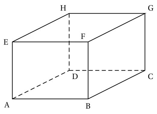 Parallélépipède rectangle ABCDEFGH en perspective, de base carrée ABCD en bas et de face supérieure EFGH, les arêtes cachées issues de D en pointillés