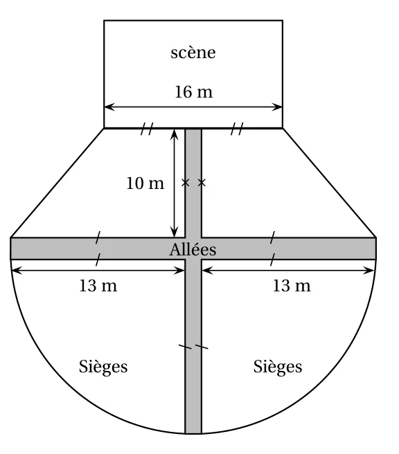 Plan de la salle : une scène rectangulaire de 16 m de large, deux zones de sièges en forme de trapèze de 10 m de haut devant la scène, puis deux zones en quart de disque, les zones étant séparées par une allée verticale et une allée horizontale ; la base de chaque trapèze et le rayon de chaque quart de disque mesurent 13 m