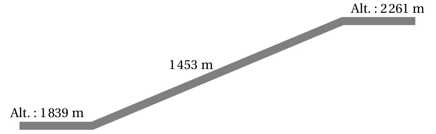 Schéma du câble du télésiège : départ à l'altitude 1 839 m, arrivée à l'altitude 2 261 m, longueur du câble incliné 1 453 m