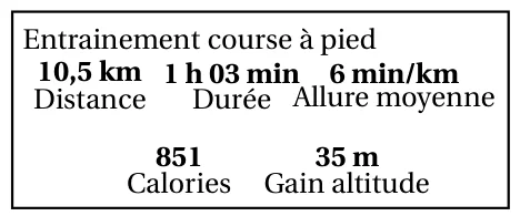 Récapitulatif « Entrainement course à pied » : distance 10,5 km, durée 1 h 03 min, allure moyenne 6 min/km, 851 calories, gain d'altitude 35 m