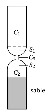 Sablier vertical : cylindre C1 en haut terminé par la demi-sphère S1, petit cylindre C3 au centre, demi-sphère S2 puis cylindre C2 en bas, rempli de sable grisé sur les deux tiers de sa hauteur