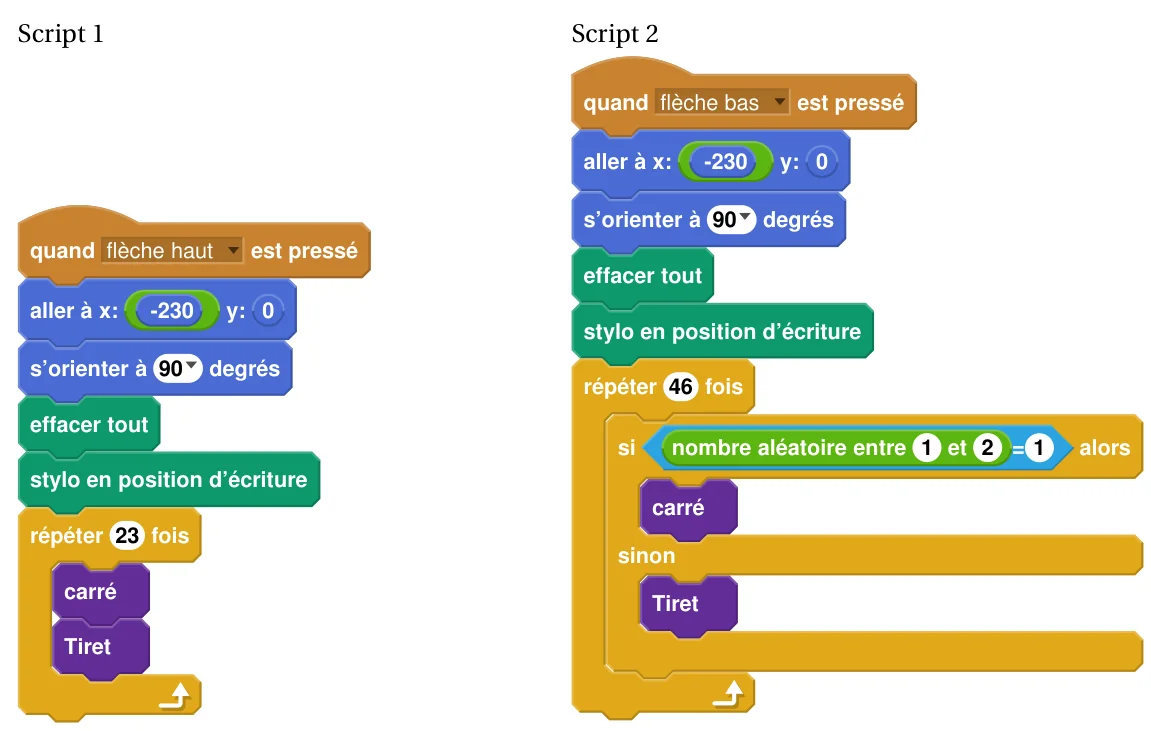 Script 1 : quand flèche haut est pressé, aller à x : -230 y : 0, s'orienter à 90 degrés, effacer tout, stylo en position d'écriture, répéter 23 fois (carré, Tiret). Script 2 : quand flèche bas est pressé, mêmes quatre instructions de départ, puis répéter 46 fois (si nombre aléatoire entre 1 et 2 = 1 alors carré sinon Tiret)