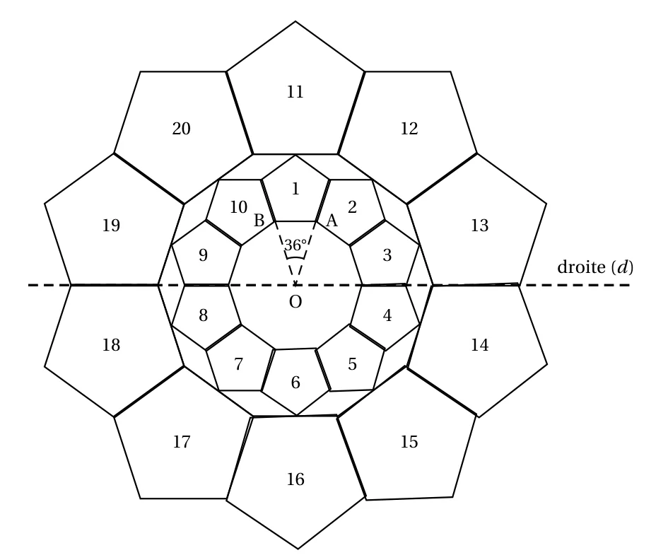 Rosace de vingt pentagones autour du point O : motifs 1 à 10 sur la couronne intérieure, motifs 11 à 20 sur la couronne extérieure, angle AOB de 36 degrés et droite (d) horizontale passant par O