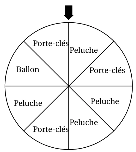 Roue partagée en 8 secteurs égaux avec une flèche en haut : 4 secteurs Peluche, 3 secteurs Porte-clés et 1 secteur Ballon