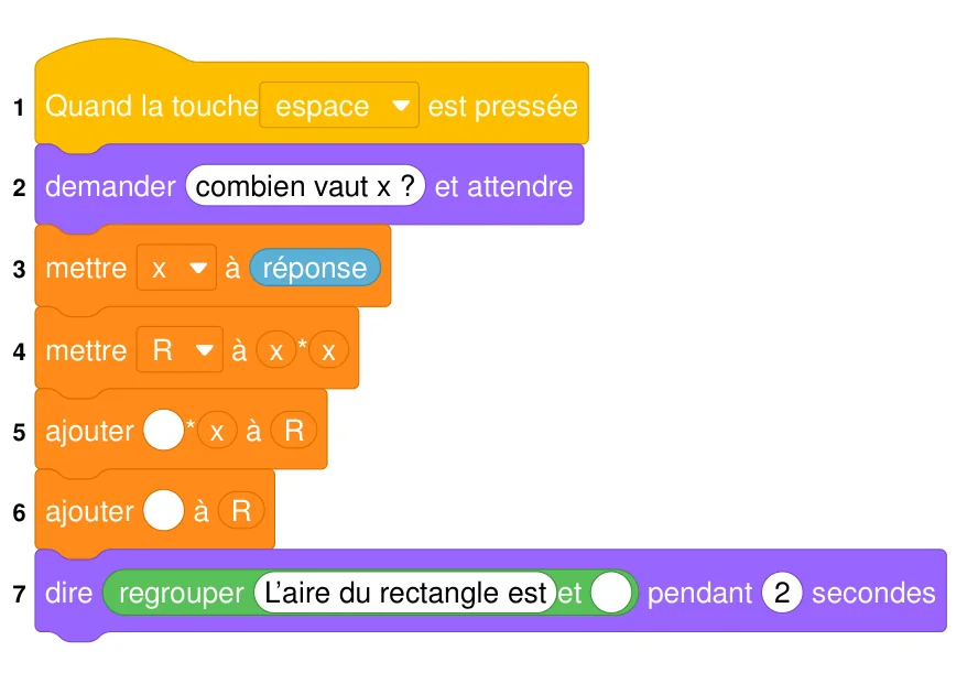 Script Scratch numéroté de 1 à 7 : quand la touche espace est pressée, demander combien vaut x et attendre, mettre x à réponse, mettre R à x*x, ajouter (case vide)*x à R, ajouter (case vide) à R, dire regrouper L'aire du rectangle est et (case vide) pendant 2 secondes