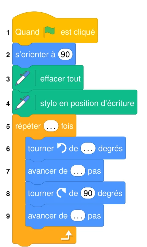 Script Scratch numéroté de 1 à 9 : quand drapeau cliqué, s'orienter à 90, effacer tout, stylo en position d'écriture, répéter … fois : tourner à gauche de … degrés, avancer de … pas, tourner à droite de 90 degrés, avancer de … pas