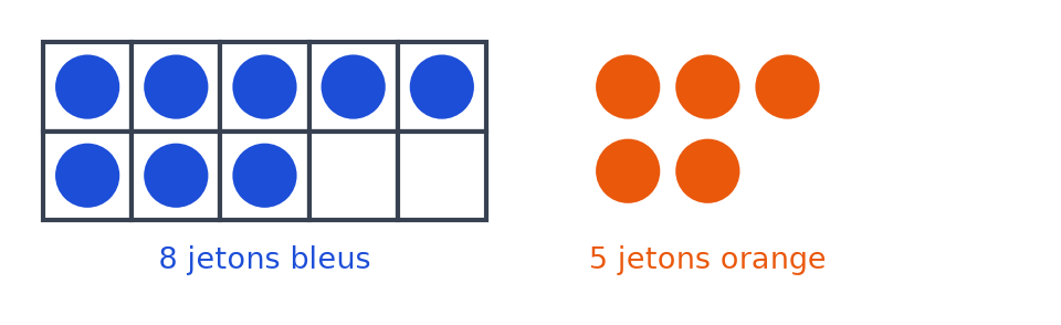 Boîte de dix cases contenant 8 jetons bleus, deux cases vides, et 5 jetons orange posés à côté