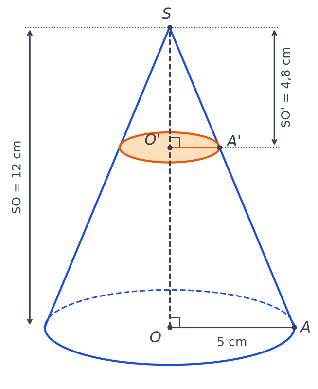 Cône de sommet S, de hauteur SO 12 cm et de rayon OA 5 cm, coupé par un plan parallèle à la base passant par O prime