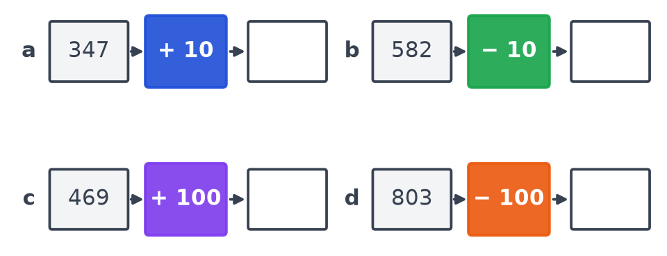 Quatre machines : 347 entre dans la machine plus 10, 582 dans moins 10, 469 dans plus 100 et 803 dans moins 100