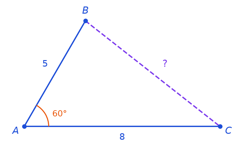 Triangle ABC avec AB = 5, AC = 8 et un angle de 60° codé en A, le côté BC marqué d'un point d'interrogation