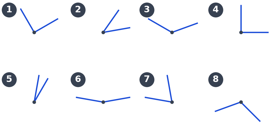 Huit angles numérotés de 1 à 8, tracés en bleu dans des positions variées, certains droits, d'autres aigus ou obtus