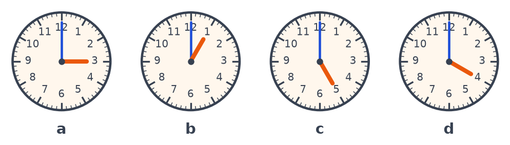 Quatre horloges a, b, c et d avec la grande aiguille sur 12 et la petite aiguille sur 3, 1, 5 puis 4