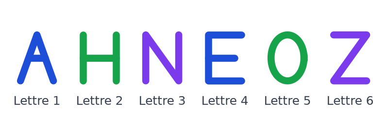 Six lettres majuscules numérotées de 1 à 6 : A, H, N, E, O et Z dessinées en couleur