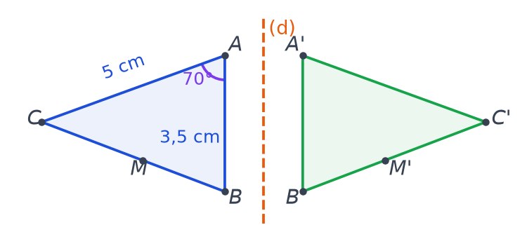Triangle ABC codé avec AB de 3,5 cm, AC de 5 cm et angle en A de 70 degrés, son symétrique A'B'C' par rapport à la droite (d), et les points M et M'