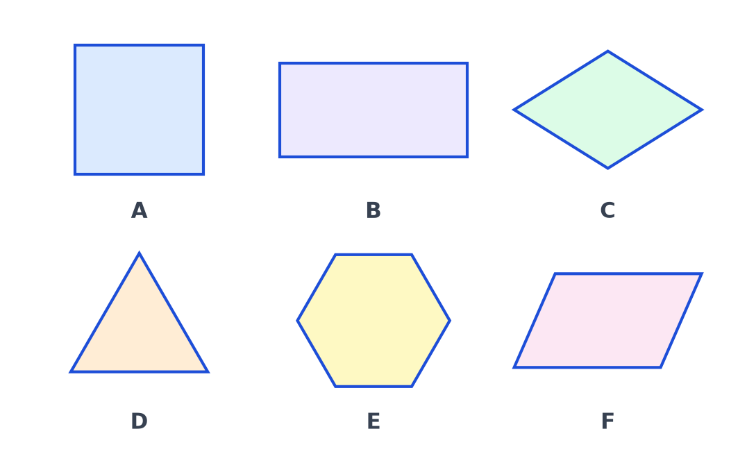 Six polygones notés de A à F : carré, rectangle, losange, triangle équilatéral, hexagone régulier et parallélogramme