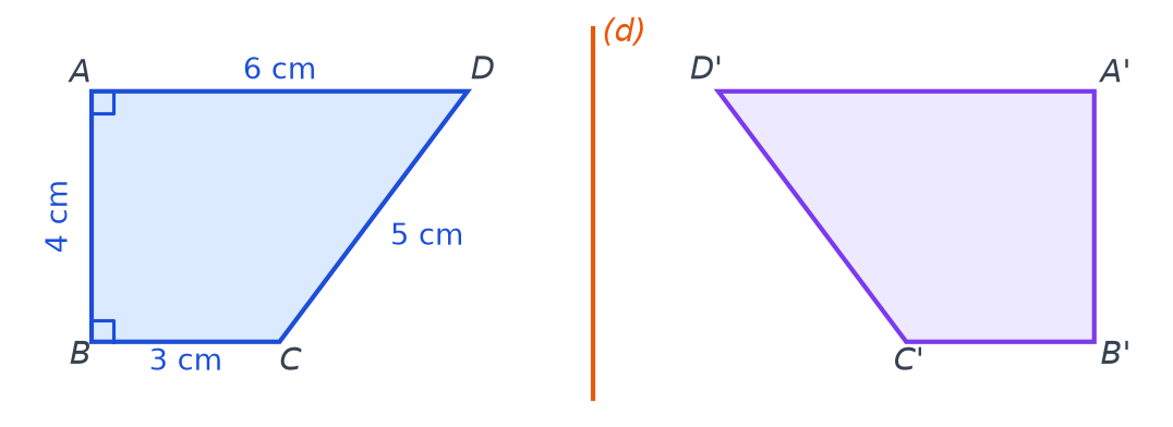 Quadrilatère ABCD avec AB = 4 cm, BC = 3 cm, CD = 5 cm, DA = 6 cm, angles droits en A et B, et son symétrique par rapport à (d)