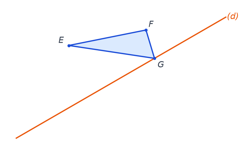 Triangle EFG sur papier uni avec une droite oblique (d) qui passe par le sommet G