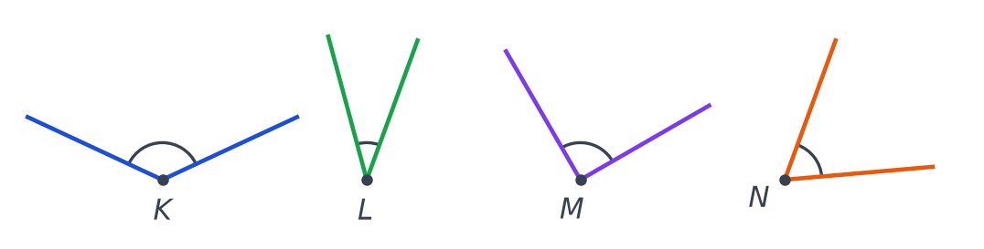 Quatre angles tracés en couleur : angle K très ouvert, angle L très fermé, angle M et angle N moyennement ouverts