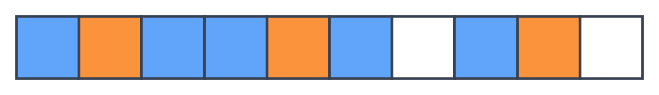 Bande de dix cases identiques : cinq cases bleues, trois cases orange et deux cases blanches mélangées